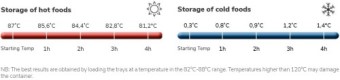 termobox temperatura